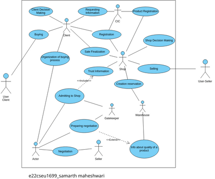 Untitled | Visual Paradigm User-Contributed Diagrams / Designs
